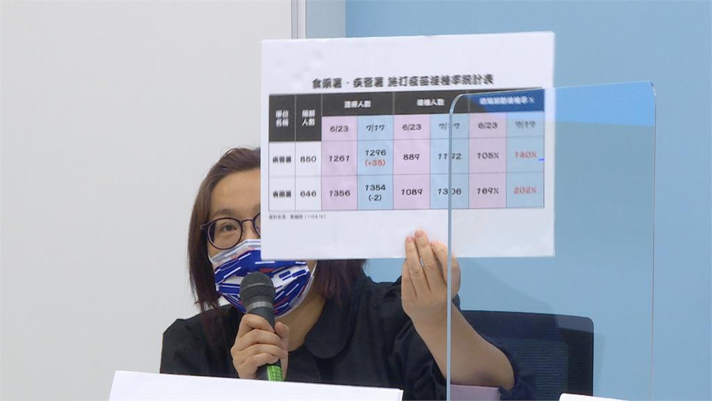 高端疫苗8/23開打 國民黨緊咬政府圖利