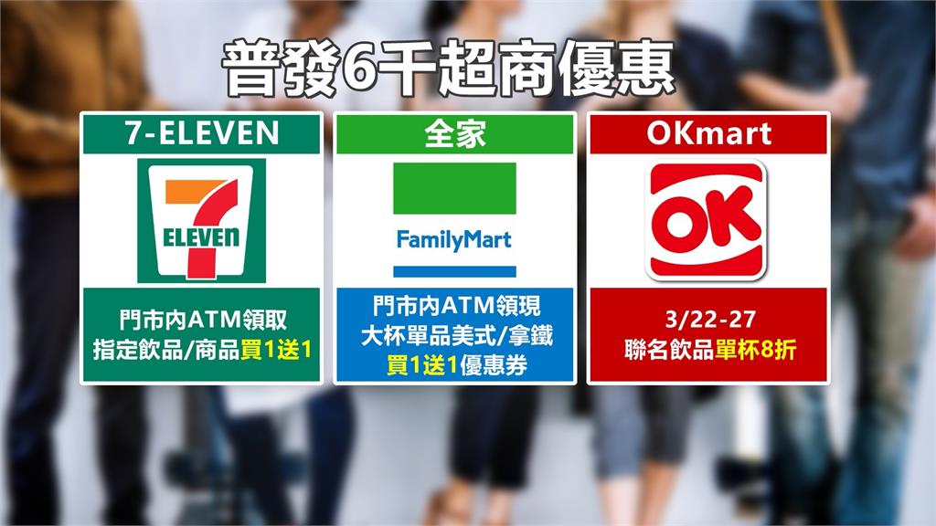 普發6千元商機噴發 超商推咖啡買1送1 餐飲業送加菜金