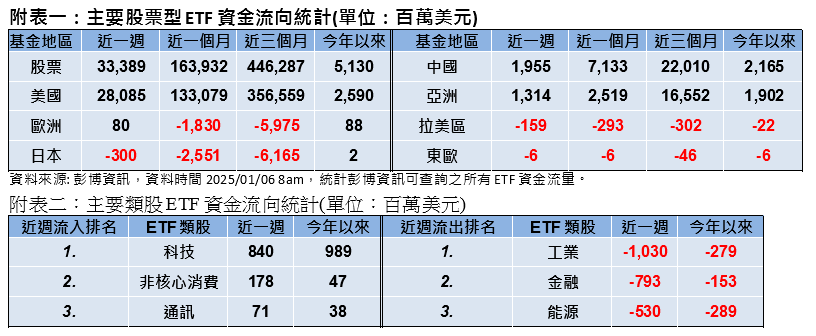 新年股市走勢大揭密 美國股勢強勁 亞洲市場陷入觀望?