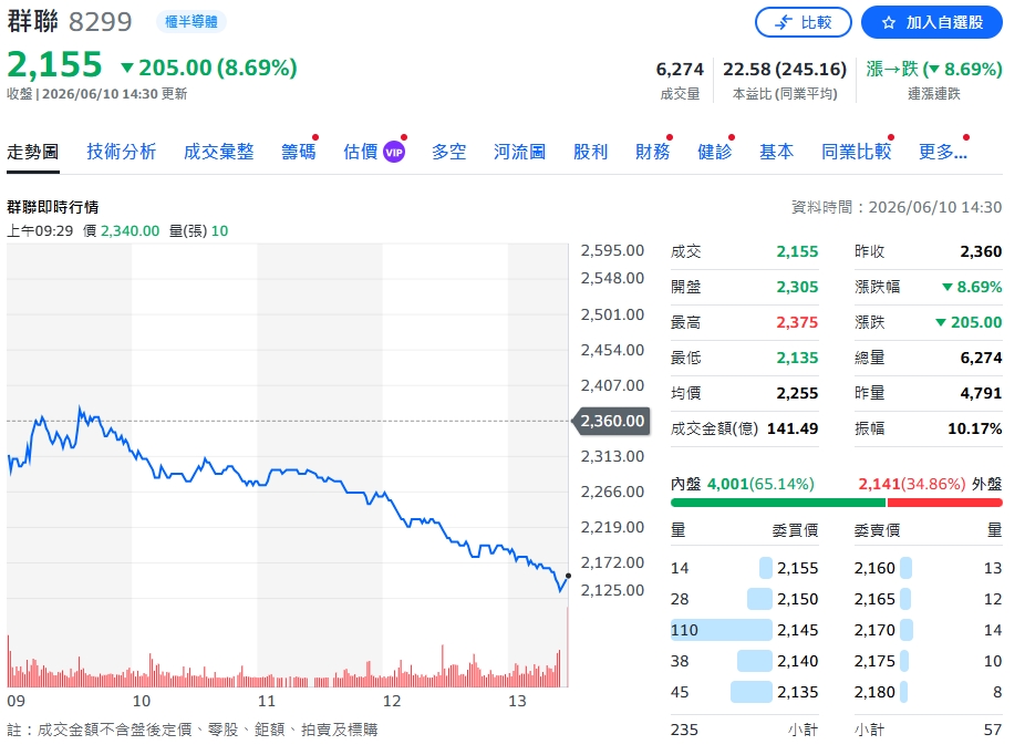 千點暴漲暴跌後資金炸裂！台股爆出違約交割風暴