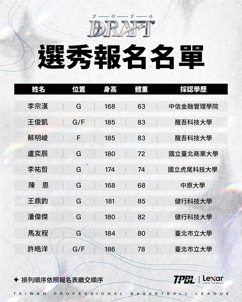 籃球／真如網友預測要去三民家商練球？「賀家兄弟」賀丹確定返國投入TPBL選秀