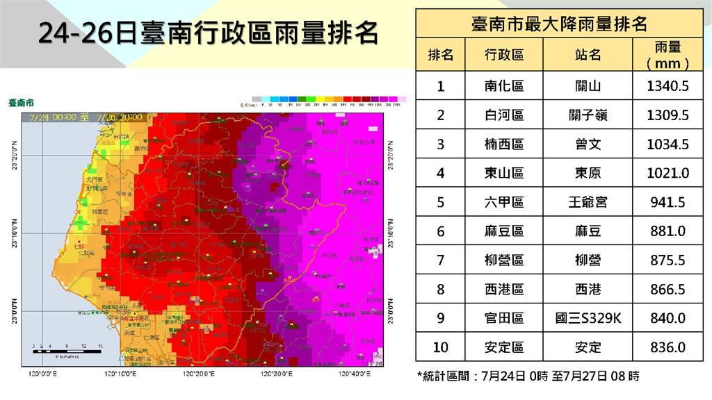 南市漏夜全力搶救抽水 鹽水市區、後壁全面已退水