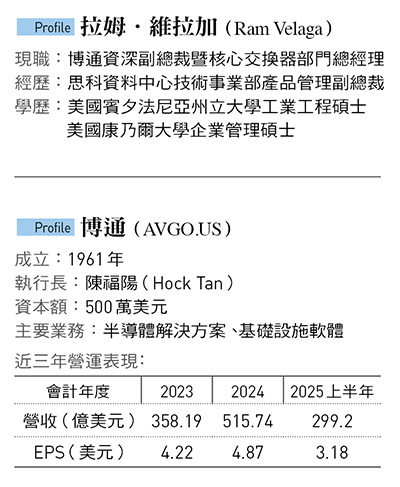 博通9成市占反守為攻 捍衛龍頭寶座!掌握AI交換器話語權 高調回擊輝達、AMD