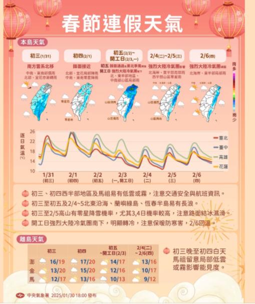 過年後「另一波寒流」接力襲台?專家PO圖揭「最凍時間點」低溫探8度