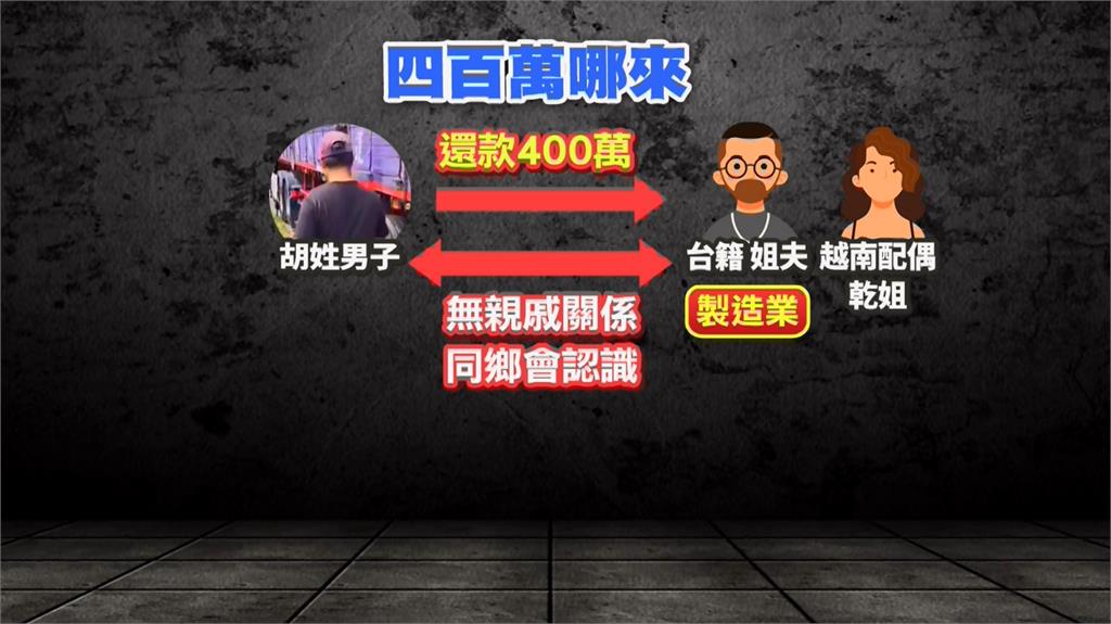 台鐵撿到400萬追金流 移工稱還姊夫說詞疑點重重