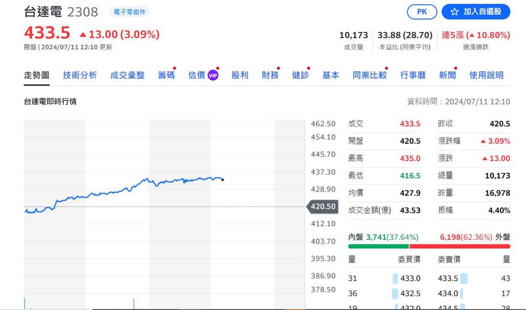 高溫熱炸 綠電重電概念股行情看漲