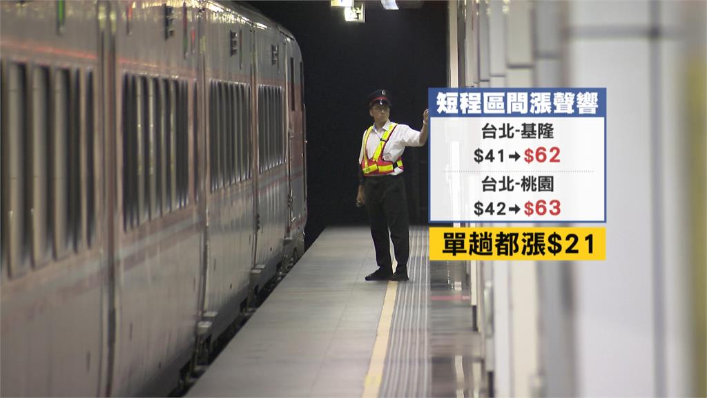 台鐵凍漲30年明起「漲」! 同步推多項新制同時上路