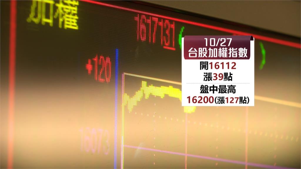 近期台股萬六保衛戰 週五開盤小漲39點開出