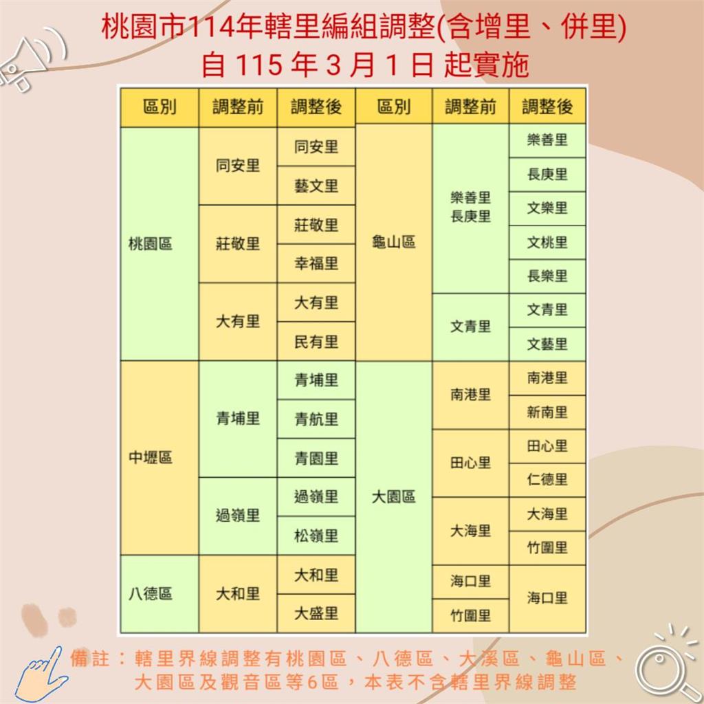 快新聞／「這縣市」民眾注意了！10萬人須換身分證原因曝光　2方式加速換證