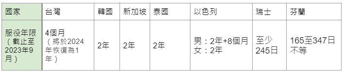 2024誰當家》台灣國防自主能延續？4位總統候選人對中國政策一次看