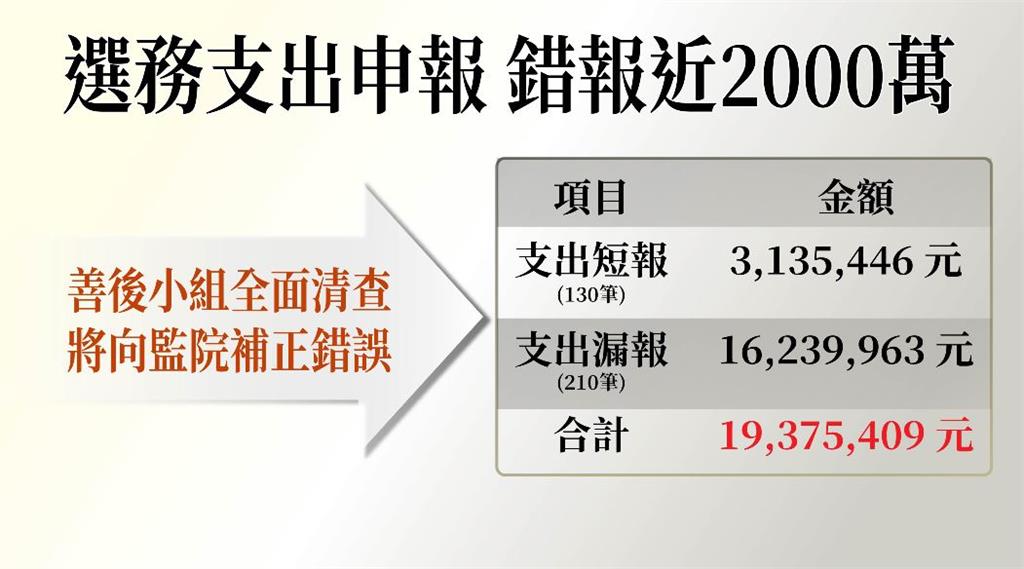 快新聞／柯文哲假帳查完了　黃珊珊：支出錯報340筆近2000萬