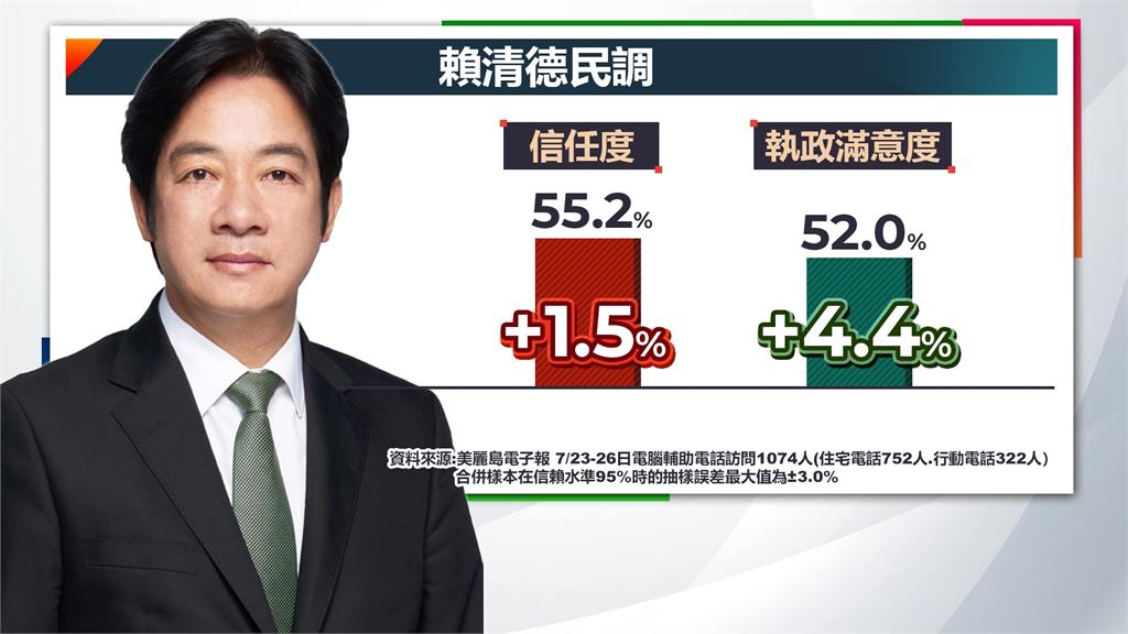不管外界如何稱呼台灣 賴總統心繫奧運喊"我們要團結"