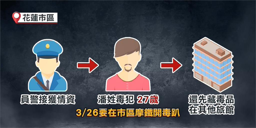 花蓮汽車旅館毒趴! 員警獲報搜出100隻大麻煙彈
