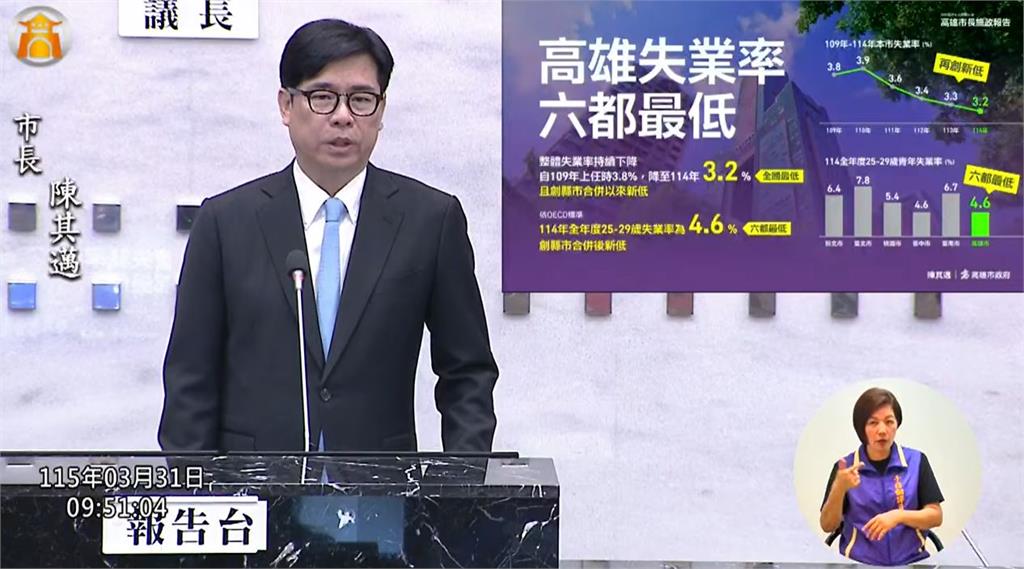 快新聞／陳其邁曬施政成績　高雄失業率六都最低！就業、社福與科技全面發展