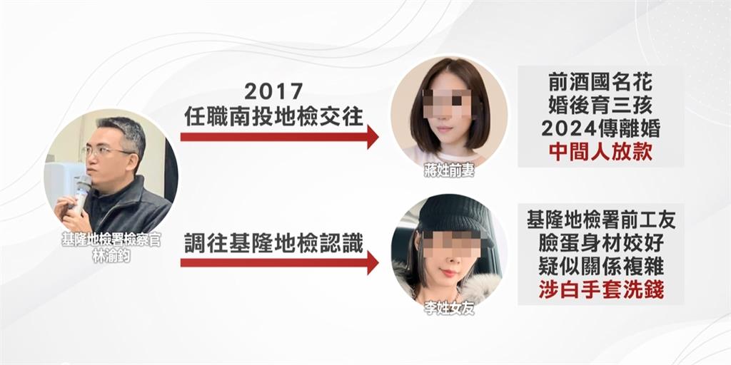 斜槓地下錢莊? 檢察官林渝鈞涉貪聲押 前妻.女友交保