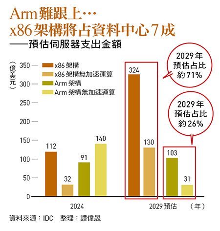 輝達入股英特爾、投資OPEN AI    對台灣半導體將帶來哪些衝擊？