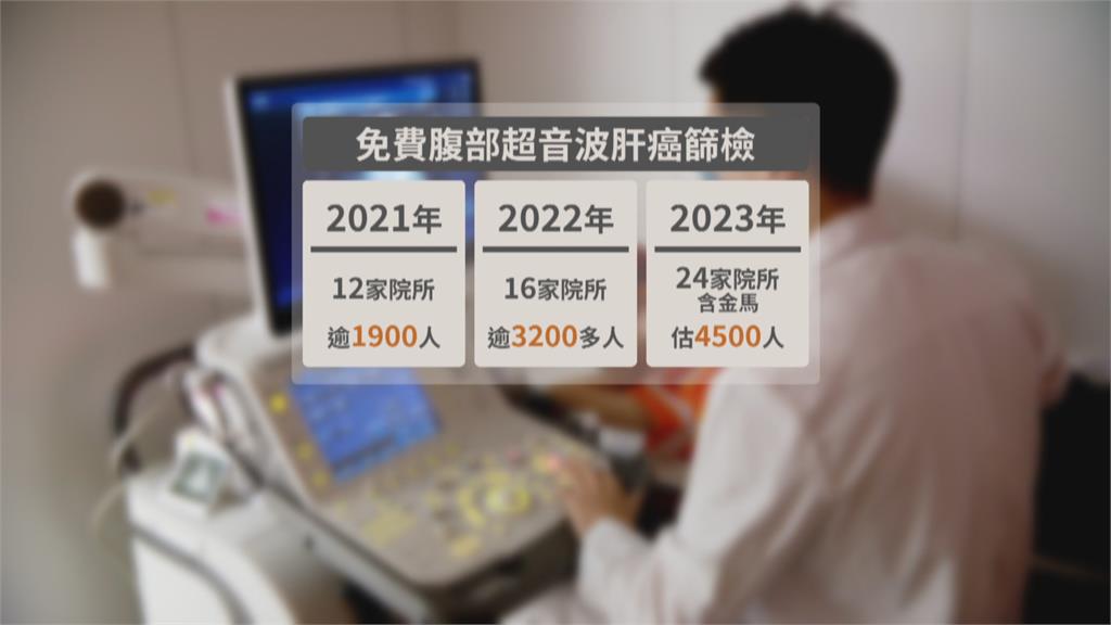 定期追蹤!全民腹超總動員 全台含金馬24家院所響應