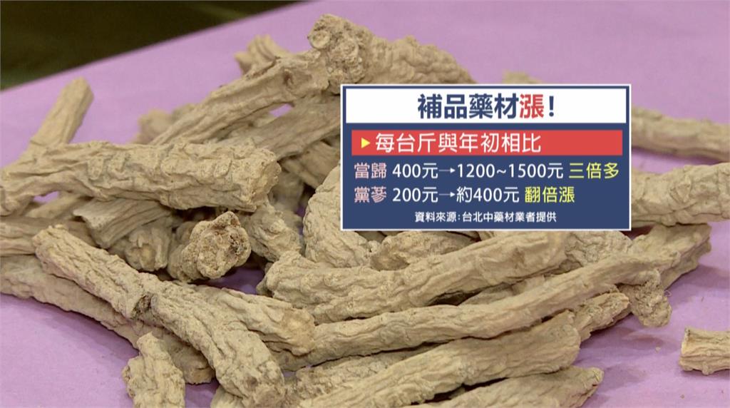中藥材狂飆3倍!小吃店撐不住藥燉排骨紛喊漲 川芎、當歸等中藥材狂飆3倍! 藥膳成本撐不住老闆紛喊漲