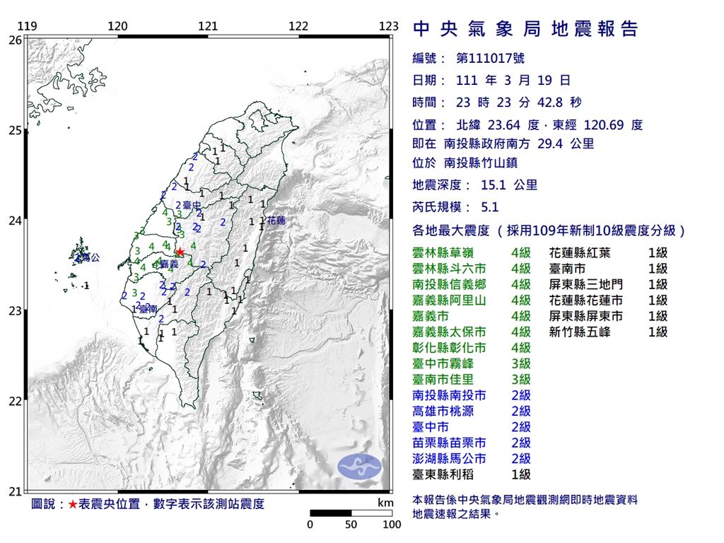 南投深夜5.1地震！網友超有感急回報「聽到地鳴聲」：轟轟隆的聲音