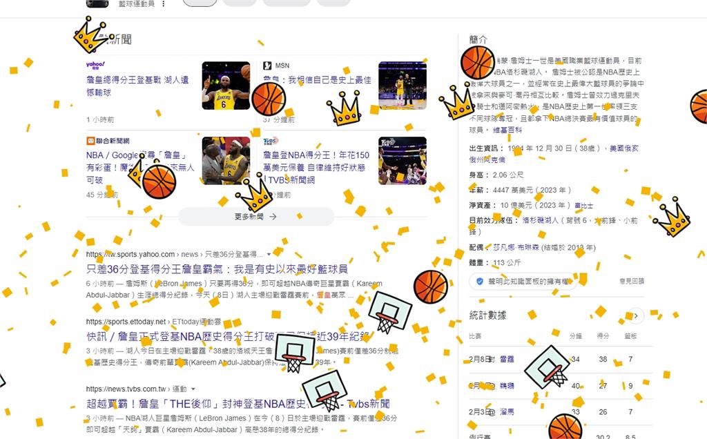 NBA／歡慶「詹皇」登得分王！Google搜尋關鍵字有驚喜特效