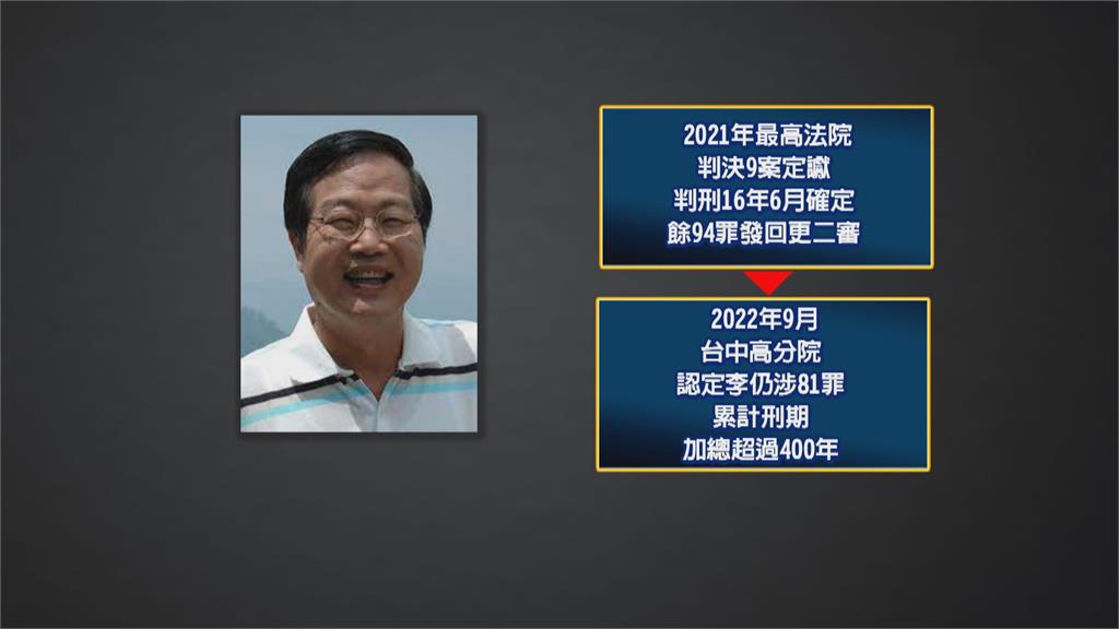 前南投縣長李朝卿涉貪案　更二審認81罪判刑逾400年