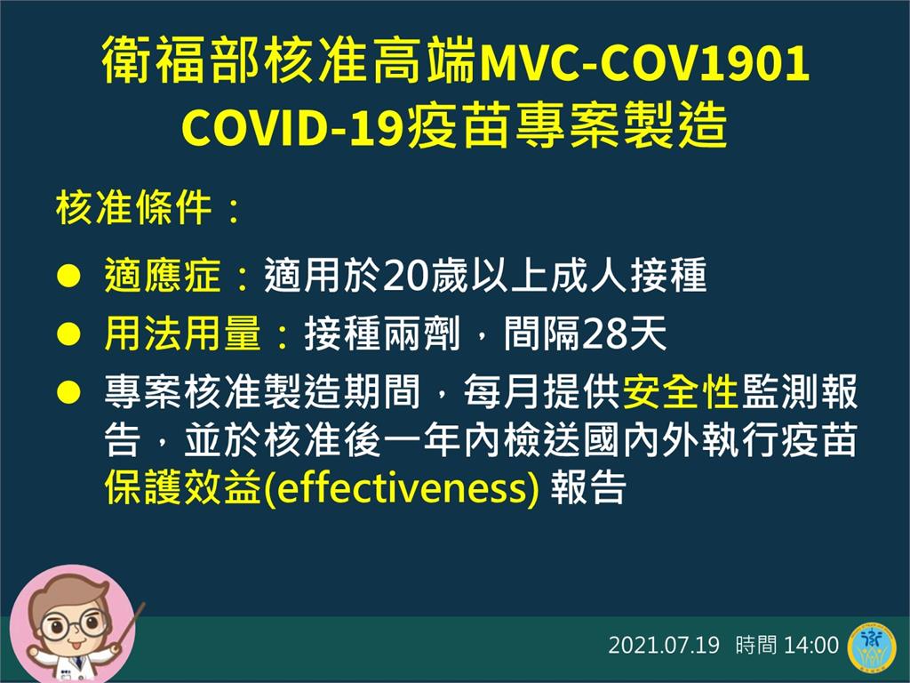 快新聞／高端COVID-19疫苗獲食藥署核准製造！　20歲以上須打兩劑間隔28天