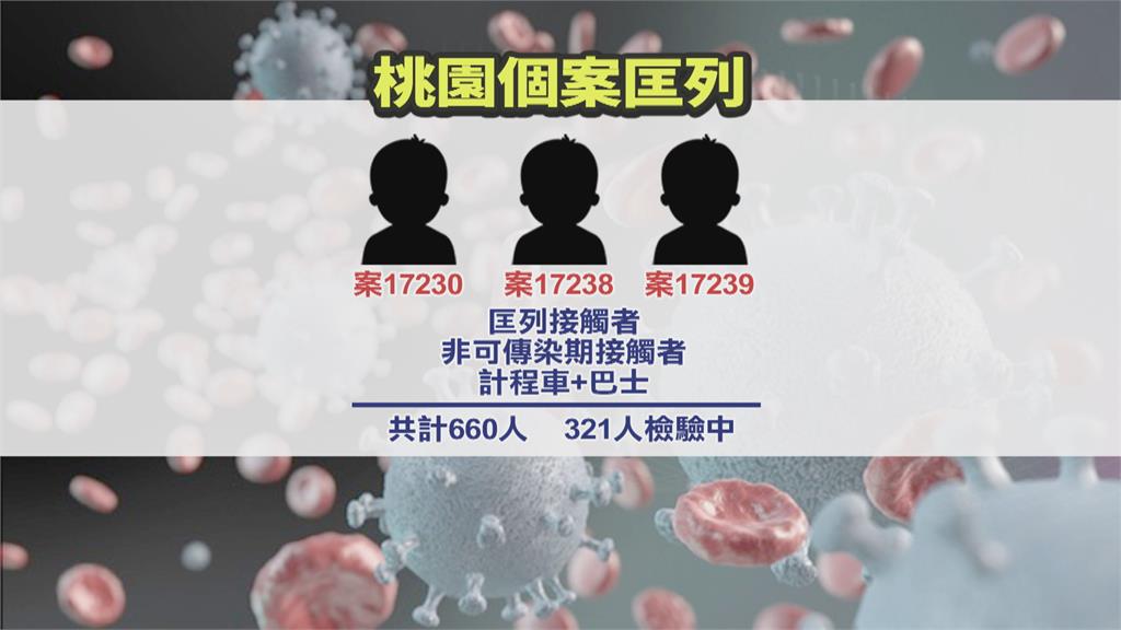 桃機4確診！　陳時中：女清潔員感染Omicron