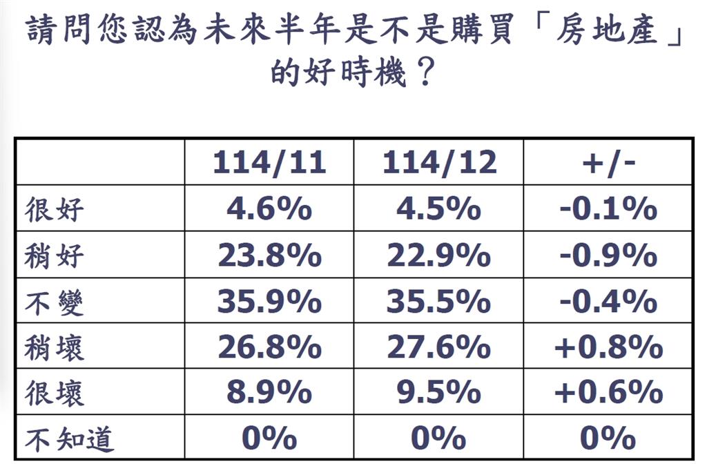2026年房市轉機？探索消費者信心與政策變化的影響