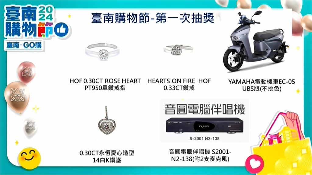 臺南購物節「月月抽」首次抽獎 黃偉哲抽出鑽戒等好禮