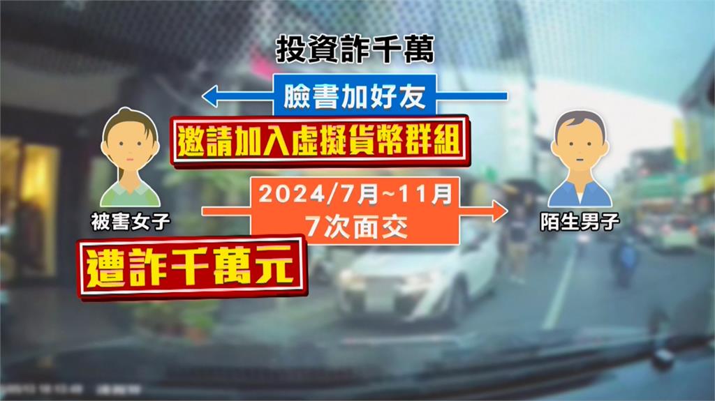誤信假投資遭詐上千萬 屏東女聯手警方逮車手