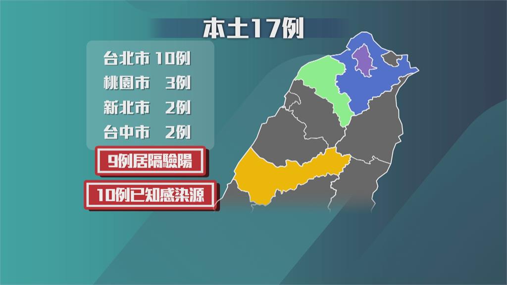 週三本土+17 「加零」有希望? 陳時中:可能性非常低