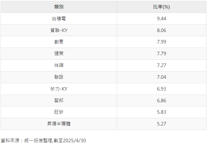 指數回檔提供進場點 專家:AI還是盤面重心