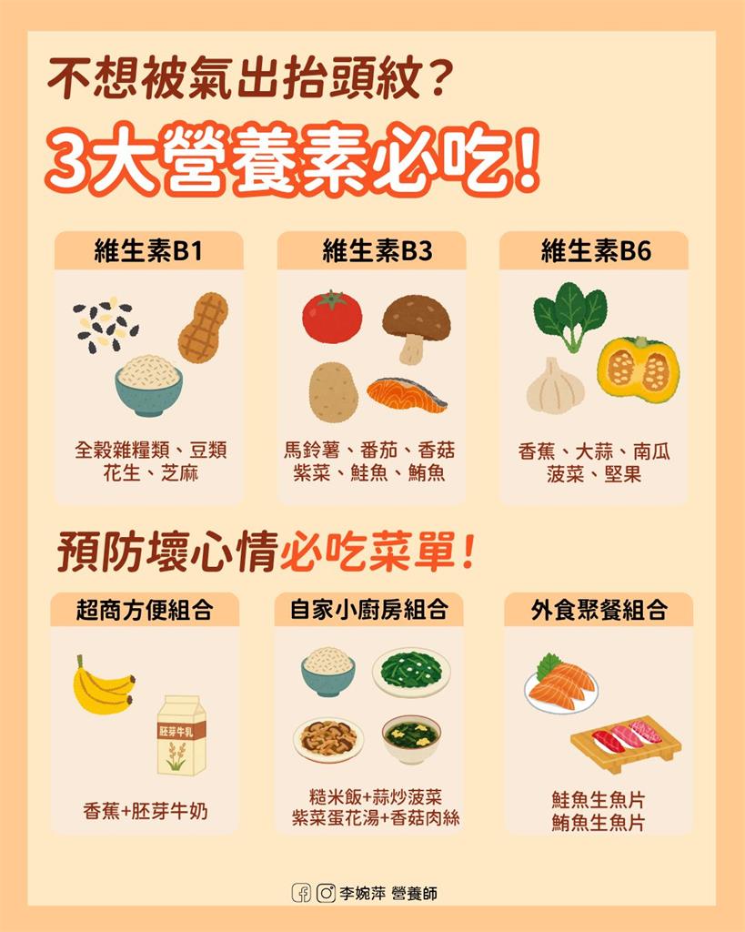 情緒失控、易怒不只是心理問題？ 營養師揭「3種營養素」吃出好心情！