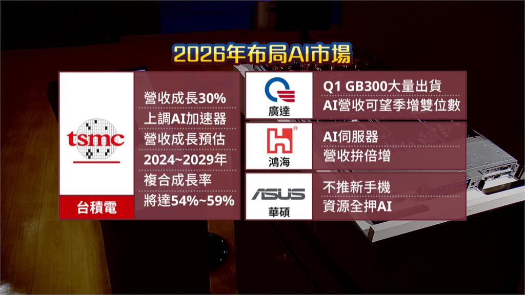 英業達AI伺服器拚2位數成長　葉力誠：今年要再創AI巔峰