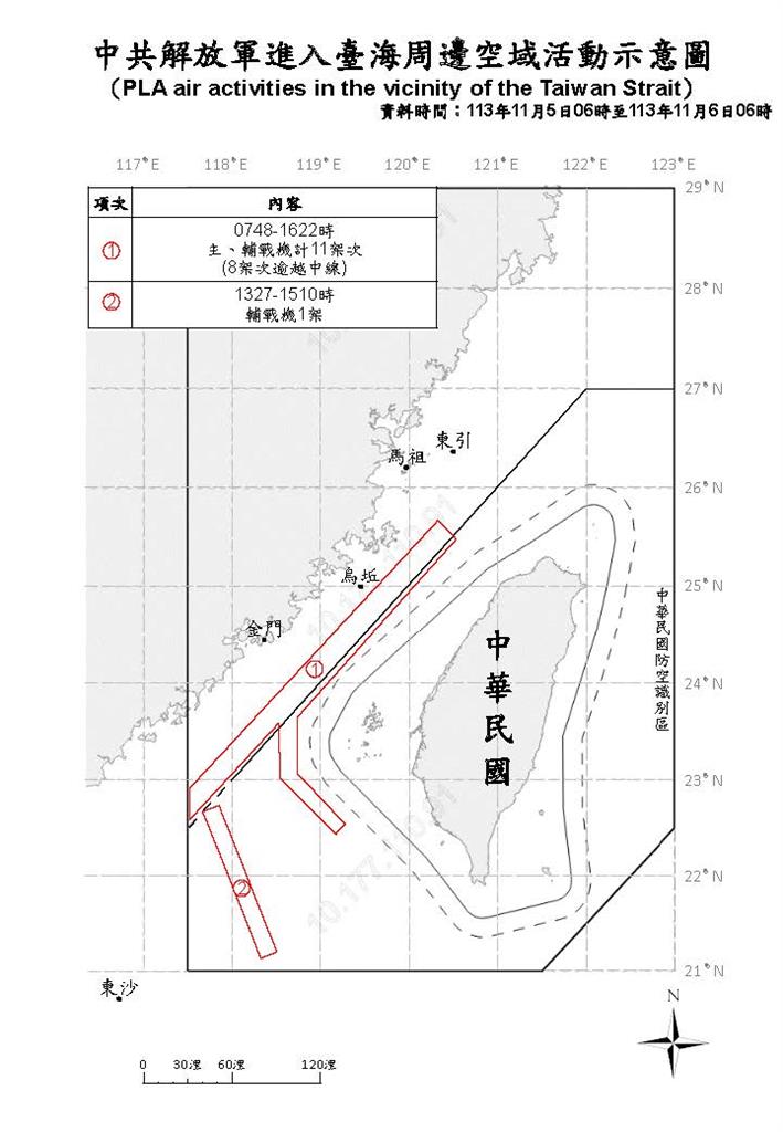 快新聞/美國總統大選登場 中國再派21機艦擾台「9架次逾越中線」