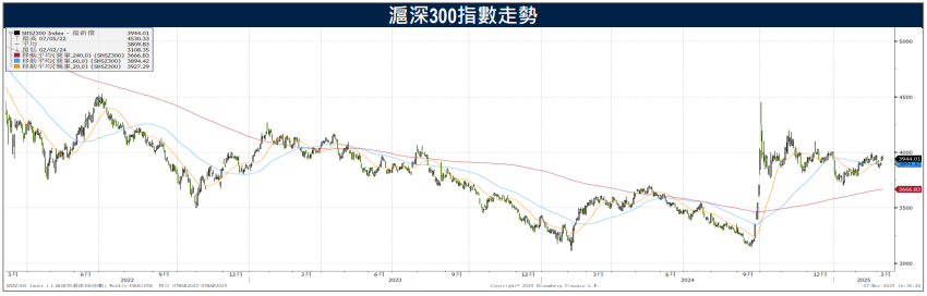 中國宣佈全年GDP目標5% 製造業動能重返擴張