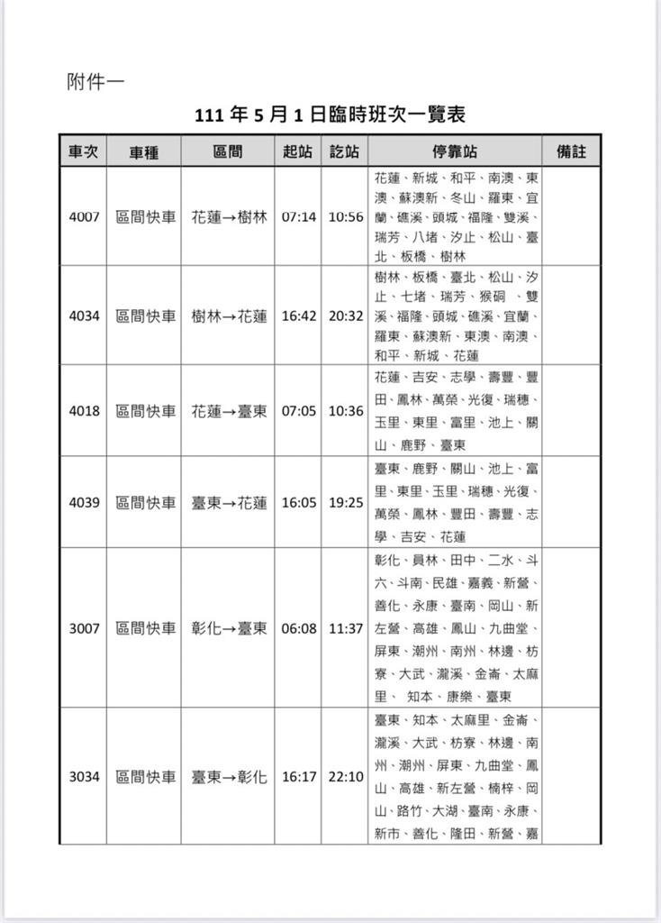 快新聞／台鐵5/1不加班　臨時區間車18班次、類火車12條路線一次看