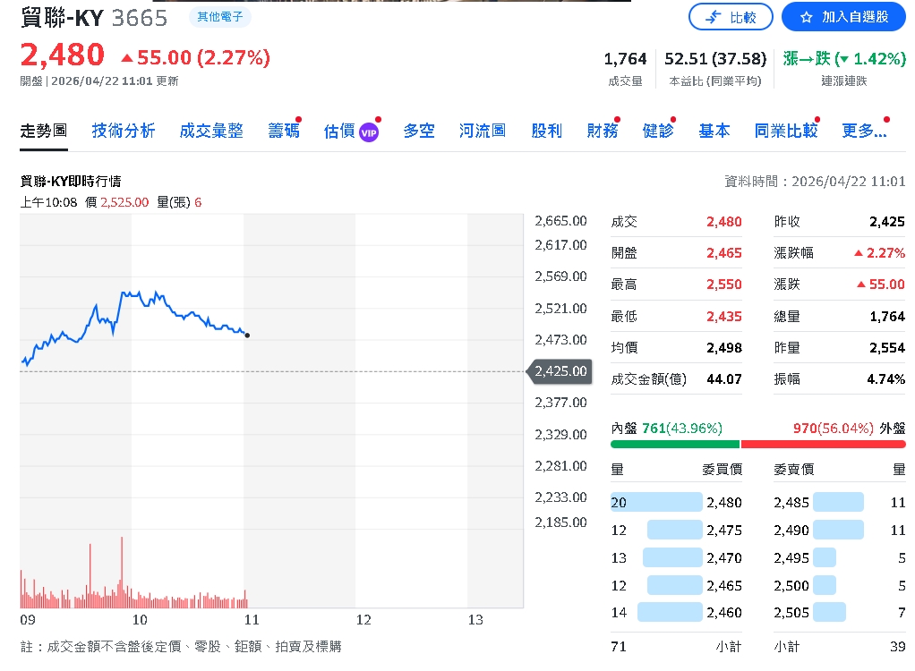 AI熱潮不退　外資全面調升台廠評價