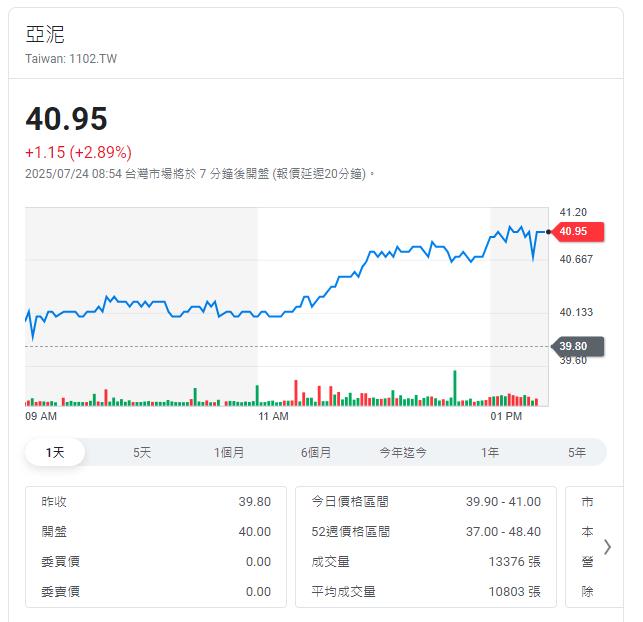 水泥產業 - 越南水泥反傾銷確立 水泥股回神