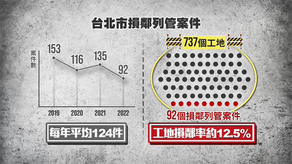 異言堂／都市地狹人稠 蓋新房「高層化」.「深層化」 老屋「損鄰」問題來敲門