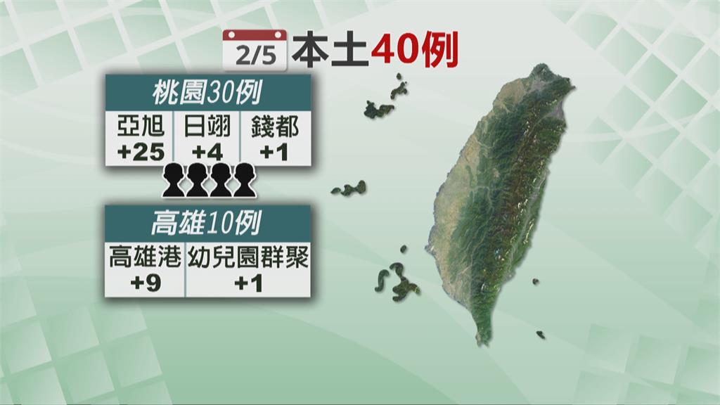 週六+40本土 陳時中警告「7例對社區有威脅」
