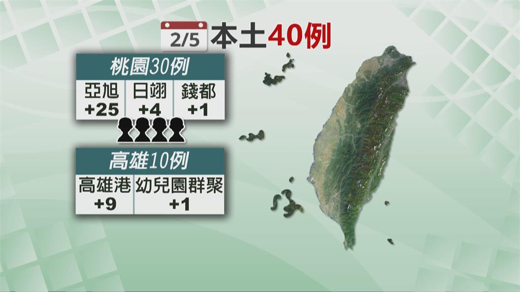 週六+40本土　陳時中警告「7例對社區有威脅」