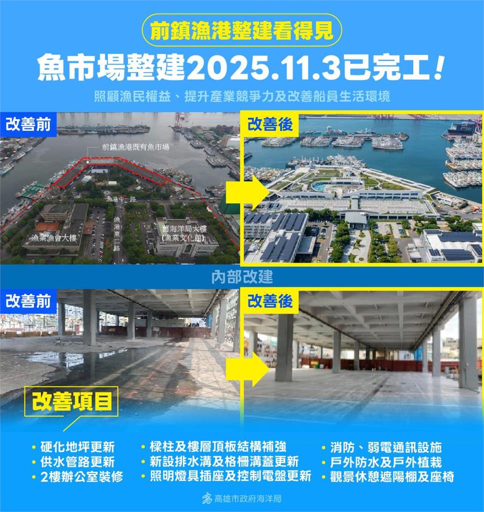 快新聞／前鎮漁港改建成果出爐！11項工程一次到位　高市府揭最新進度