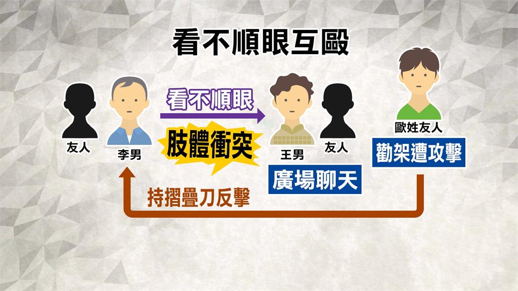 汐止兩派人馬互看不順眼 幫朋友出氣揮刀濺血被送辦