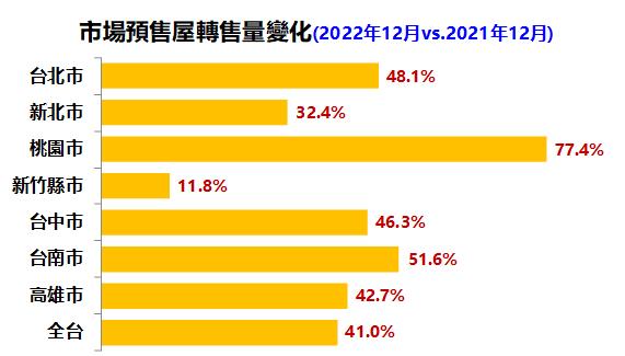 預售屋「下車潮」破4成！46%消費者看跌明年房價　永慶曝房市4大變數