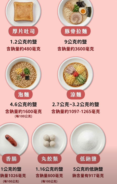 愛吃「這7種食物」恐將你送入洗腎預備班 營養師曝這碗麵根本是高鈉炸彈