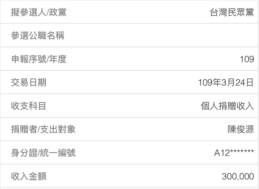 快新聞／京華城案偵查擴大　四叉貓曝「這巧合」：大部分捐了30萬給民眾黨