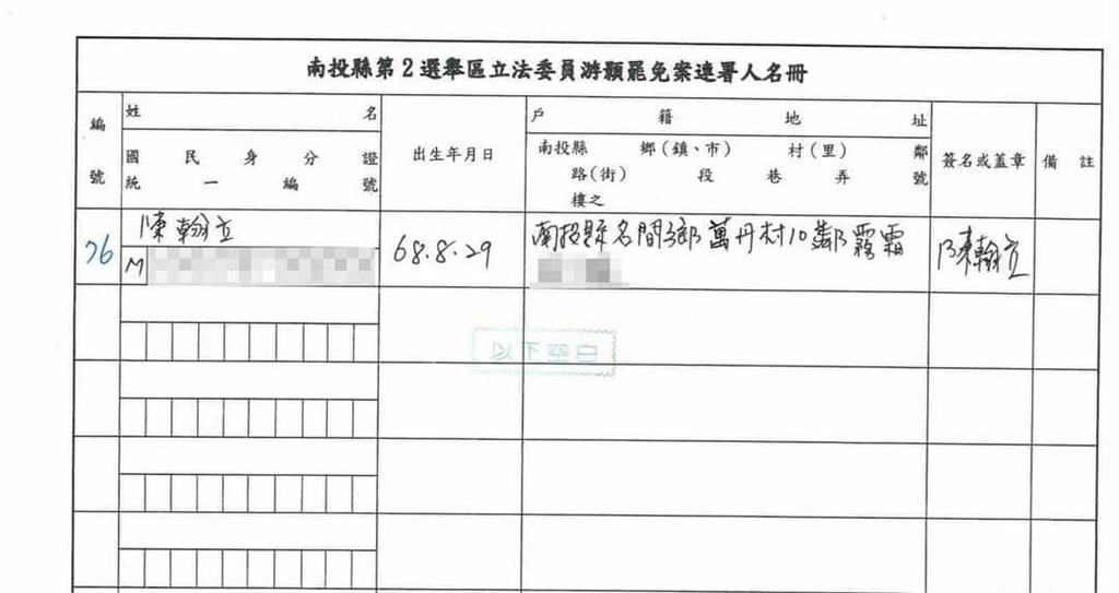 南投連署書「簽名潦草」遭爆刪!周軒怒曬「縣長許淑華親簽」:認不得嗎