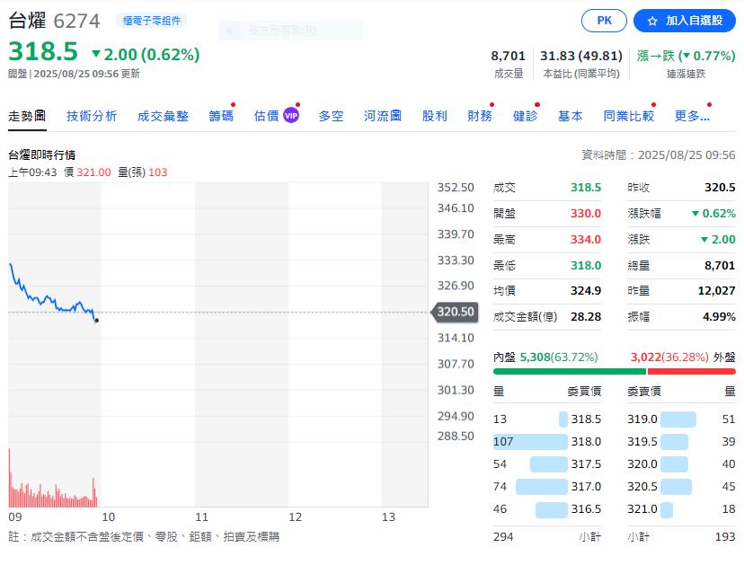 短期受惠中低階CCL漲價 這一檔長期AI用途M8 CCL銅箔有望升級