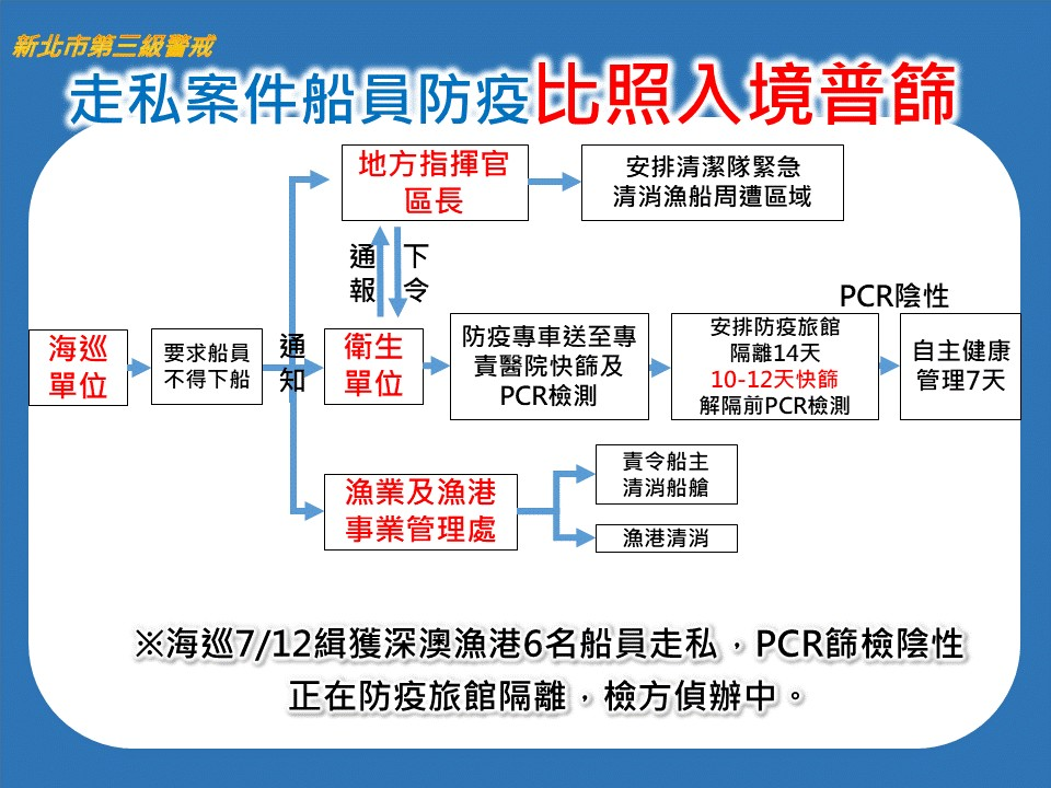 快新聞/外籍船員走私香菸闖台 侯友宜:從嚴查辦杜絕病毒入國門